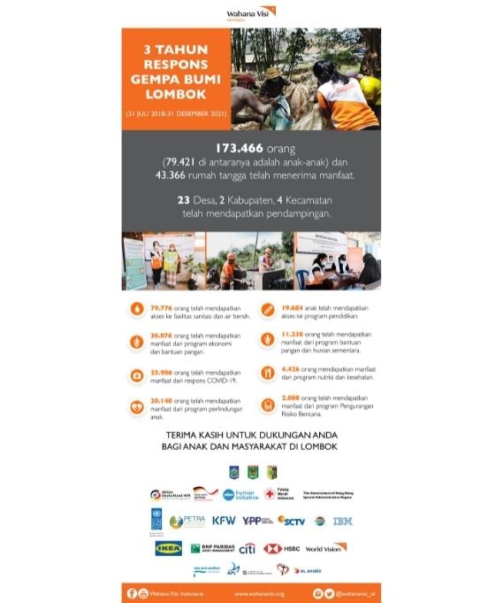 Infographic of 3 Years on Lombok Earthquake Emergency Response