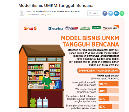 Model Bisnis UMKM Tangguh Bencana 